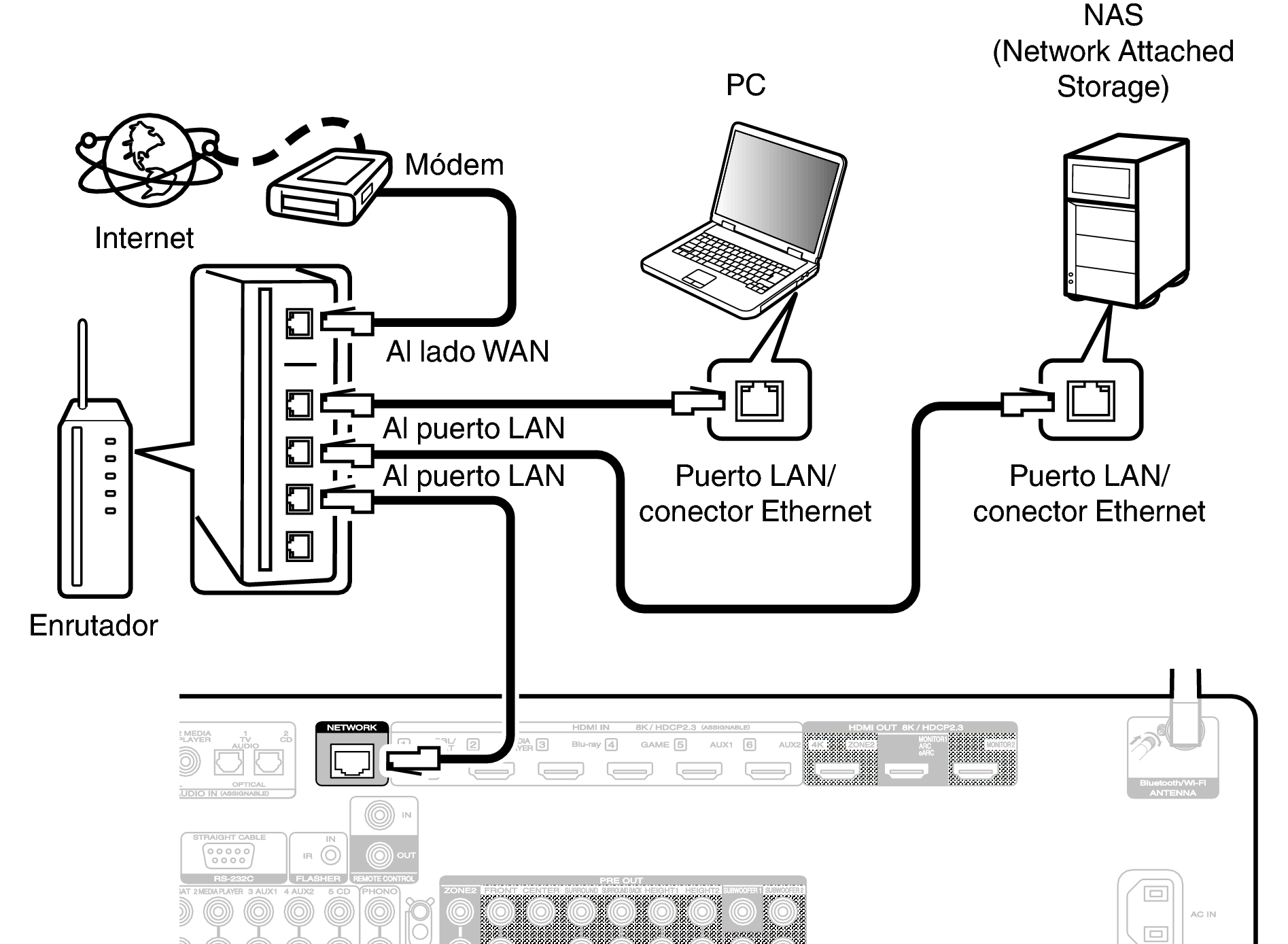 Conne LAN C50U